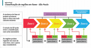 info_fases_sp2