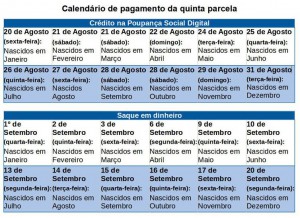 calendario_de_pagamento_da_quinta_parcela_do_auxilio_emergencial_2021