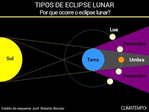 1aclima