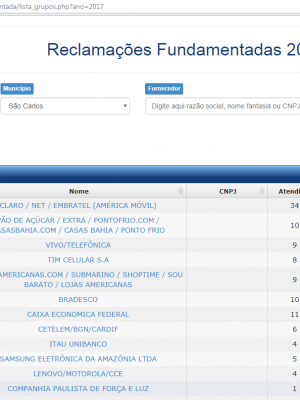 Ranking Reclmações 2017  são carlos 1
