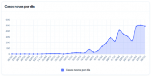 grafico_covid_ms_1