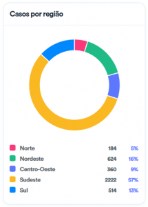 grafico_covid_ms_2