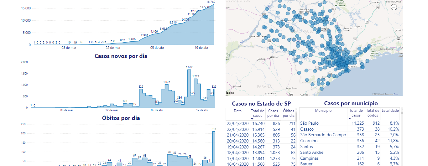 casos-covid-23.04