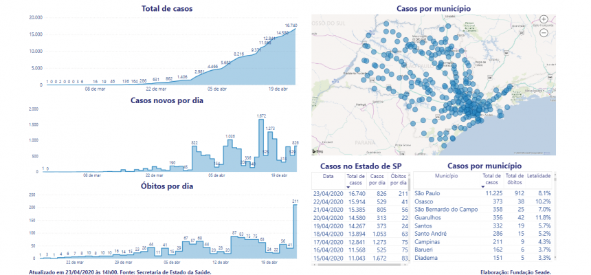 casos-covid-23.04
