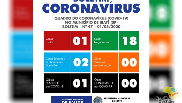 boletim-ibate-01052020