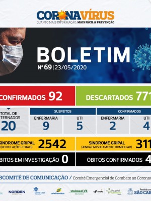 casos2305