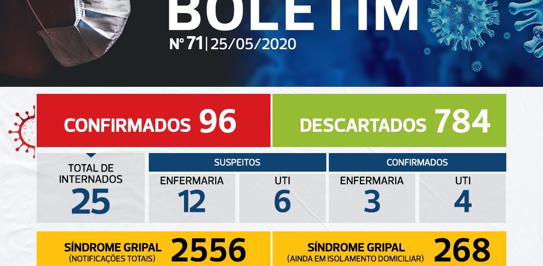 casos2505