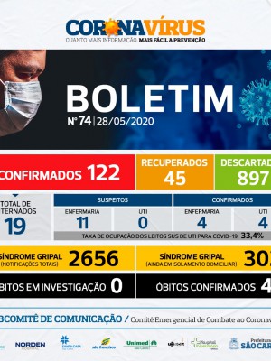 casos2805