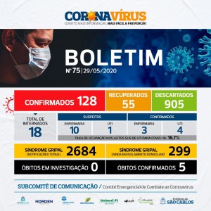 casos2905
