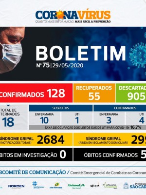 casos2905
