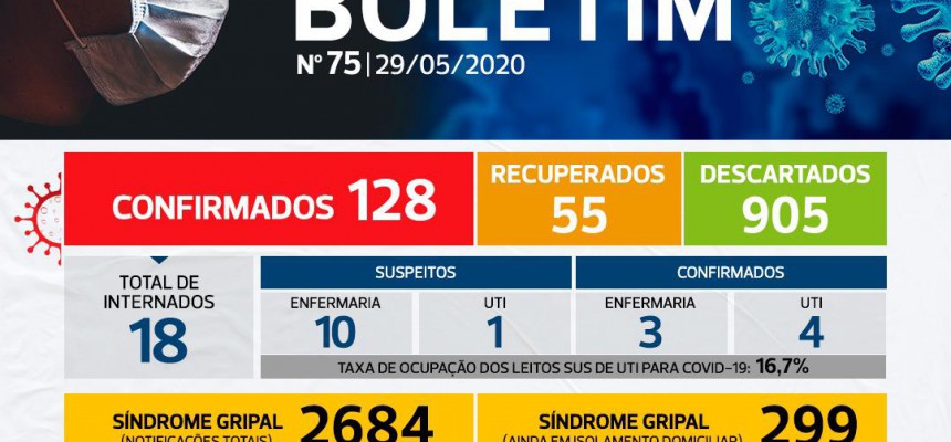 casos2905