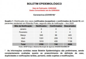coronavirus_boletim__24052020105612