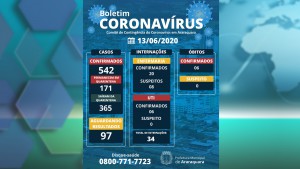 covid-com-mais-30-casos-agora-sao-542-em-araraquara-eTav