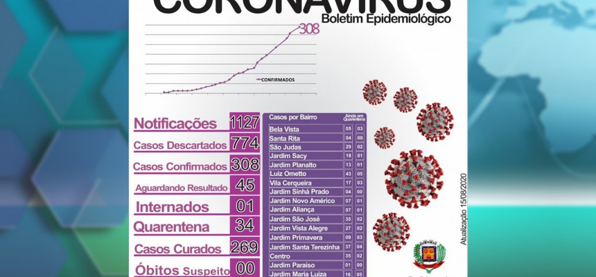 americo-brasiliense-confirma-quarta-morte-pela-covid-19-NCKw