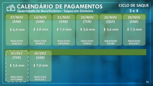 Ciclos-3-e-4-Saque-em-dinheiro-para-os-nascidos-em-outuro-768x432