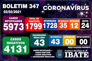 thumbnail_Boletim Covid 347 - 03032021