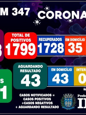 thumbnail_Boletim Covid 347 - 03032021