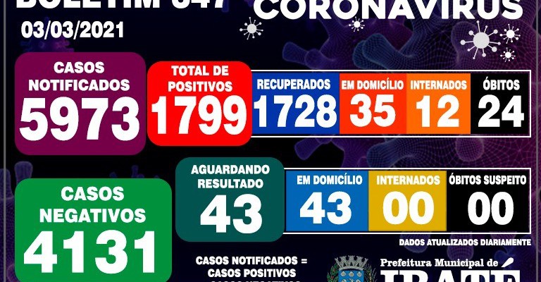 thumbnail_Boletim Covid 347 - 03032021
