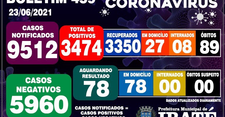 thumbnail_BoletimIbaté23062021